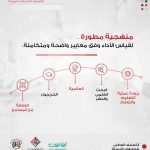 منهجية مطورة لقياس الاداء وفق معايير واضحة ومتكاملة